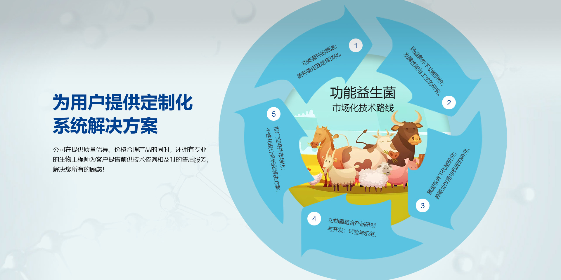 科替600，科替200，歐抗,歐楷,科梭君,合生元,,拜克靈